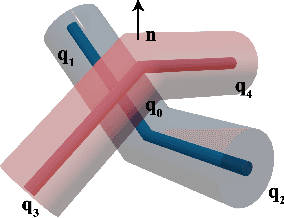 Figure 2 for Fine-grained differentiable physics: a yarn-level model for fabrics