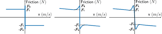Figure 4 for Fine-grained differentiable physics: a yarn-level model for fabrics