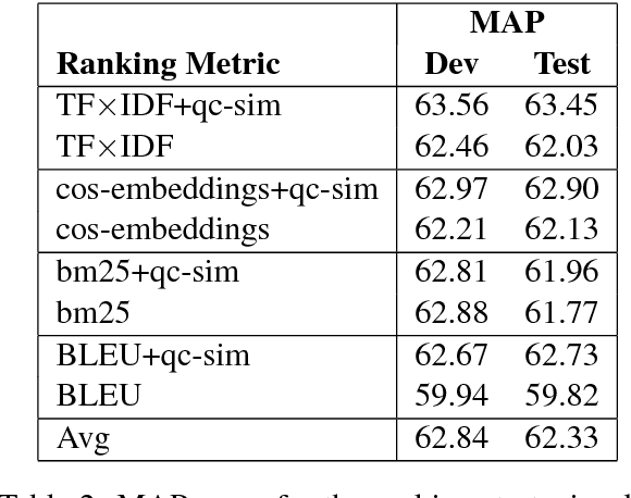 Figure 2 for Building Chatbots from Forum Data: Model Selection Using Question Answering Metrics
