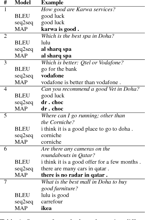 Figure 4 for Building Chatbots from Forum Data: Model Selection Using Question Answering Metrics