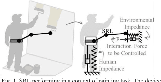 Figure 1 for A Lightweight Force-Controllable Wearable Arm Based on Magnetorheological-Hydrostatic Actuators