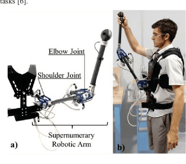 Figure 2 for A Lightweight Force-Controllable Wearable Arm Based on Magnetorheological-Hydrostatic Actuators