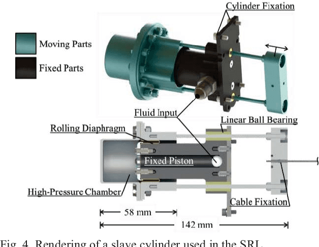 Figure 4 for A Lightweight Force-Controllable Wearable Arm Based on Magnetorheological-Hydrostatic Actuators