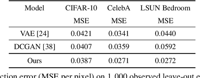 Figure 4 for On Learning Non-Convergent Non-Persistent Short-Run MCMC Toward Energy-Based Model