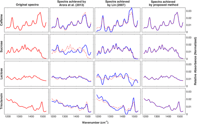 Figure 1 for Non-negative Matrix Factorization via Archetypal Analysis