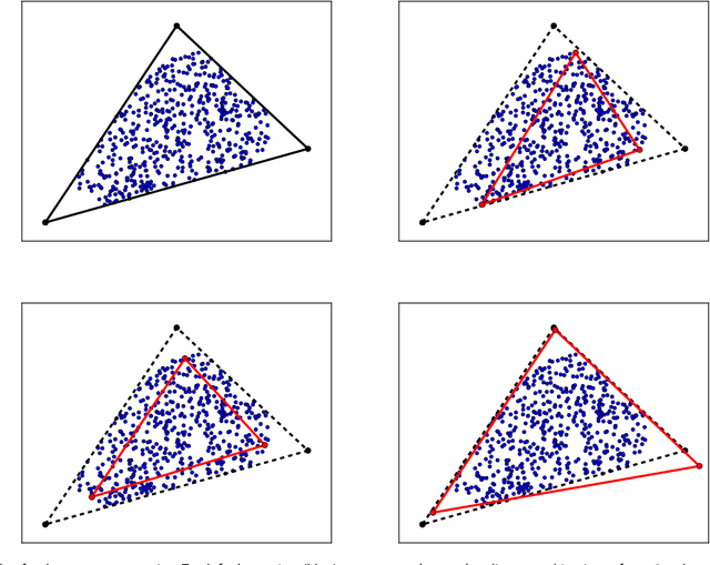 Figure 3 for Non-negative Matrix Factorization via Archetypal Analysis