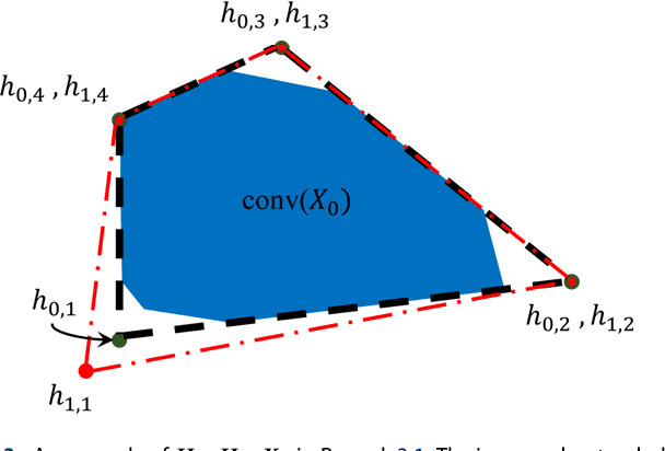 Figure 4 for Non-negative Matrix Factorization via Archetypal Analysis