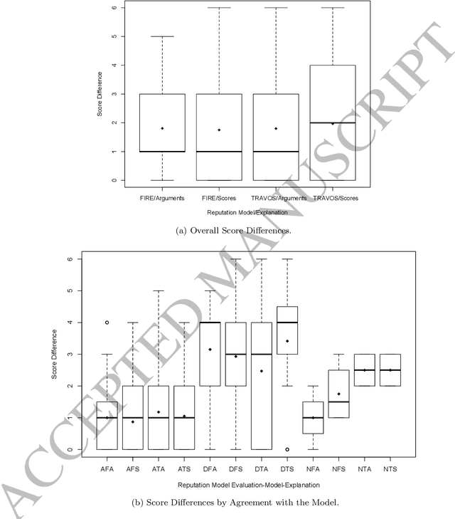 Figure 4 for Explaining reputation assessments