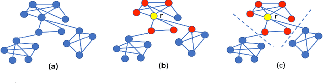 Figure 1 for Efficient Interpretation of Deep Learning Models Using Graph Structure and Cooperative Game Theory: Application to ASD Biomarker Discovery