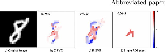 Figure 3 for Efficient Interpretation of Deep Learning Models Using Graph Structure and Cooperative Game Theory: Application to ASD Biomarker Discovery