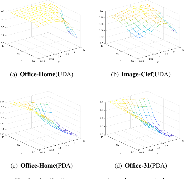 Figure 3 for Partial Domain Adaptation without Domain Alignment