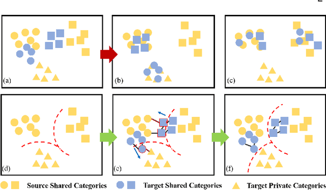 Figure 1 for Partial Domain Adaptation without Domain Alignment