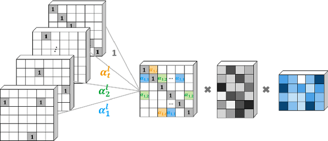 Figure 3 for End-to-end Structure-Aware Convolutional Networks for Knowledge Base Completion