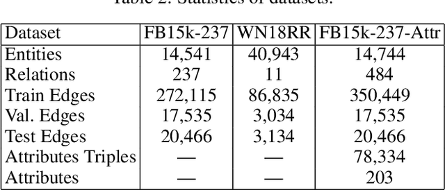 Figure 4 for End-to-end Structure-Aware Convolutional Networks for Knowledge Base Completion