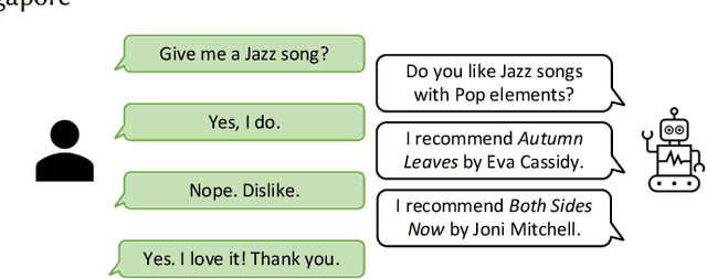 Figure 1 for Minimalist and High-performance Conversational Recommendation with Uncertainty Estimation for User Preference