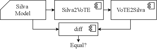 Figure 1 for Scaling up Memory-Efficient Formal Verification Tools for Tree Ensembles