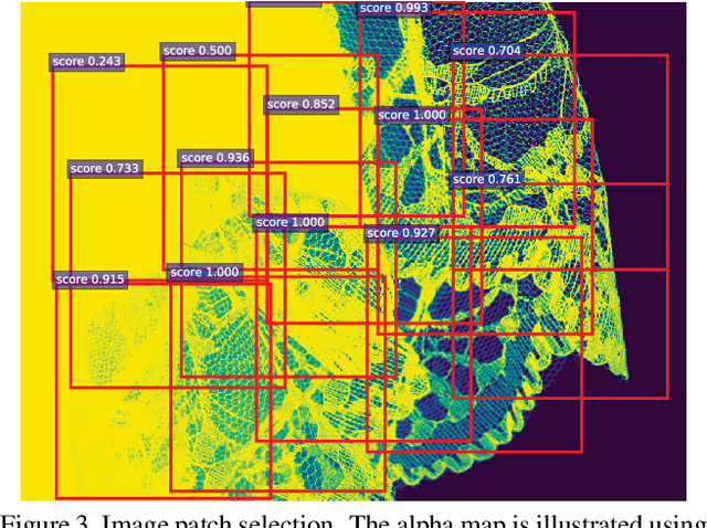 Figure 4 for Context-Aware Image Matting for Simultaneous Foreground and Alpha Estimation