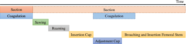 Figure 1 for Conditional Generative Data Augmentation for Clinical Audio Datasets