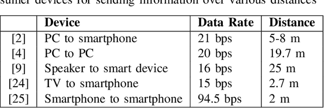 Figure 4 for High Data Rate Near-Ultrasonic Communication with Consumer Devices