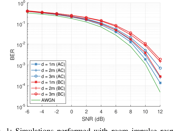 Figure 1 for High Data Rate Near-Ultrasonic Communication with Consumer Devices