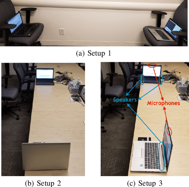 Figure 2 for High Data Rate Near-Ultrasonic Communication with Consumer Devices