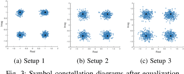 Figure 3 for High Data Rate Near-Ultrasonic Communication with Consumer Devices