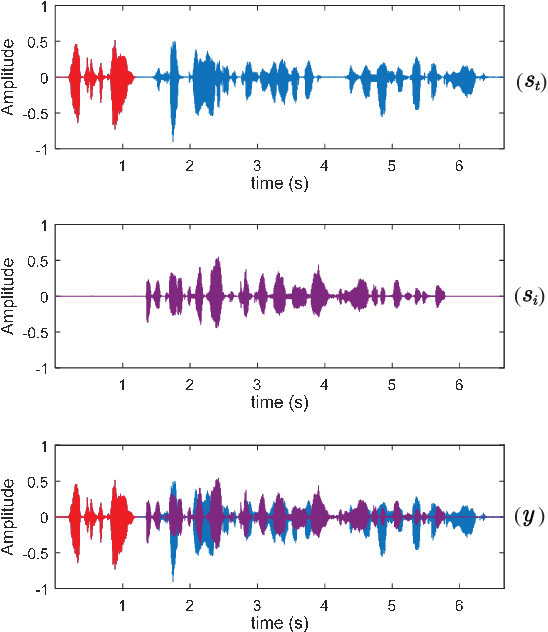 Figure 1 for Guided Training: A Simple Method for Single-channel Speaker Separation