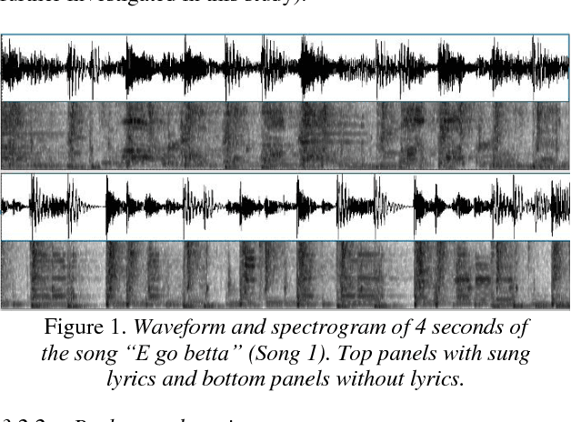 Figure 2 for Investigating the Effect of Music and Lyrics on Spoken-Word Recognition