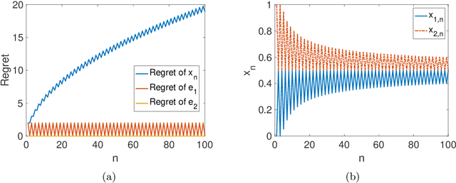 Figure 4 for Learning The Best Expert Efficiently