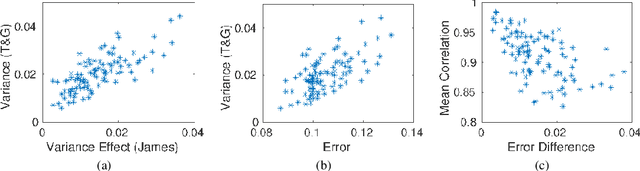 Figure 4 for A unifying approach on bias and variance analysis for classification