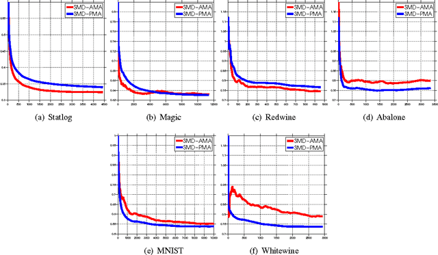 Figure 4 for Active Model Aggregation via Stochastic Mirror Descent