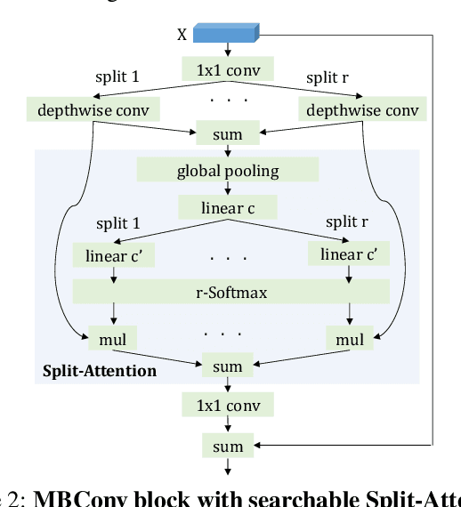 Figure 3 for FP-NAS: Fast Probabilistic Neural Architecture Search