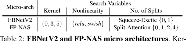 Figure 4 for FP-NAS: Fast Probabilistic Neural Architecture Search