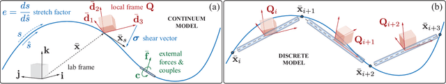 Figure 1 for Elastica: A compliant mechanics environment for soft robotic control