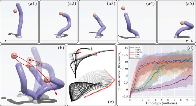 Figure 2 for Elastica: A compliant mechanics environment for soft robotic control