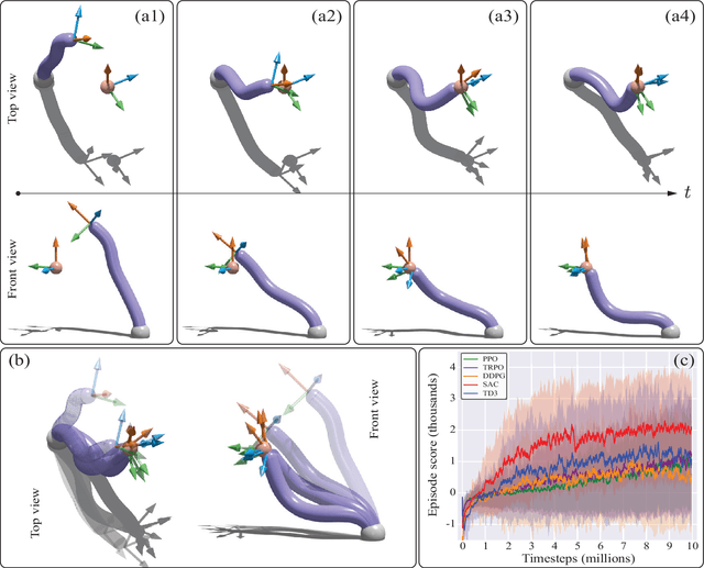 Figure 3 for Elastica: A compliant mechanics environment for soft robotic control