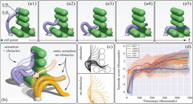 Figure 4 for Elastica: A compliant mechanics environment for soft robotic control