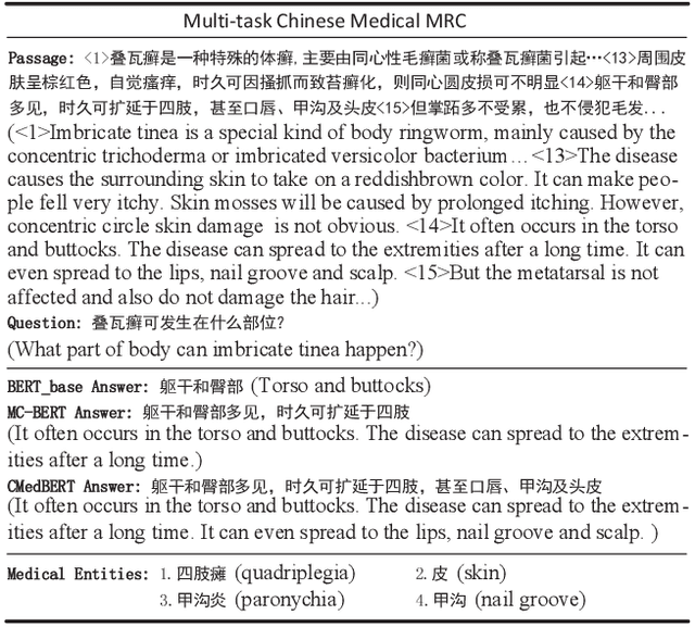 Figure 1 for Knowledge-Empowered Representation Learning for Chinese Medical Reading Comprehension: Task, Model and Resources