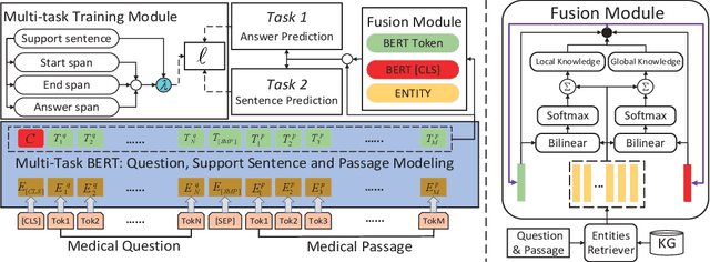 Figure 4 for Knowledge-Empowered Representation Learning for Chinese Medical Reading Comprehension: Task, Model and Resources