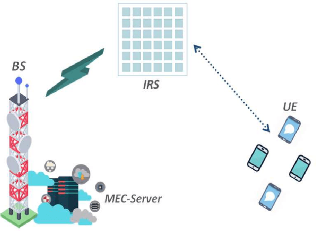 Figure 1 for IRS for Multi-Access Edge Computing in 6G Networks