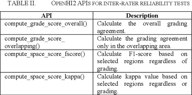 Figure 3 for OpenHI2 -- Open source histopathological image platform