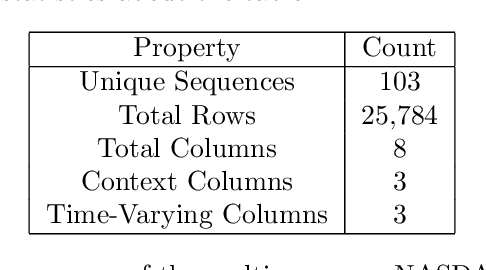 Figure 2 for Sequential Models in the Synthetic Data Vault