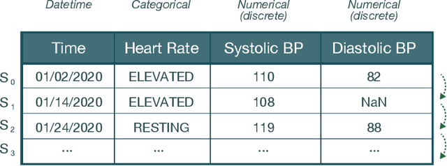 Figure 1 for Sequential Models in the Synthetic Data Vault