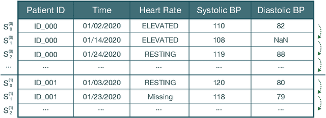 Figure 3 for Sequential Models in the Synthetic Data Vault