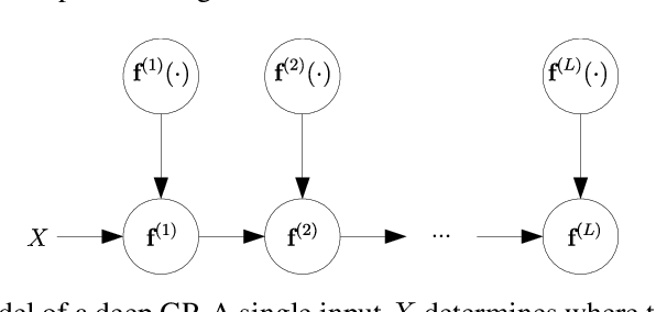 Figure 1 for A Tutorial on Sparse Gaussian Processes and Variational Inference