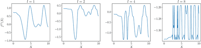 Figure 2 for A Tutorial on Sparse Gaussian Processes and Variational Inference