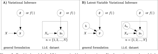 Figure 3 for A Tutorial on Sparse Gaussian Processes and Variational Inference