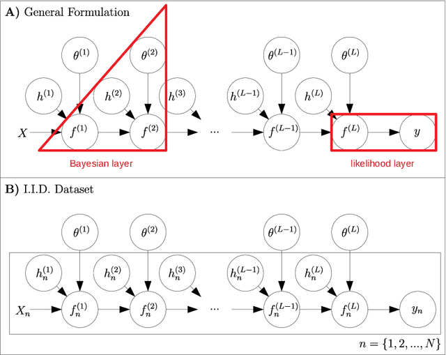 Figure 4 for A Tutorial on Sparse Gaussian Processes and Variational Inference