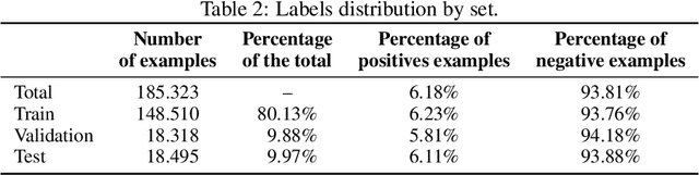 Figure 3 for Predicting Unplanned Readmissions with Highly Unstructured Data