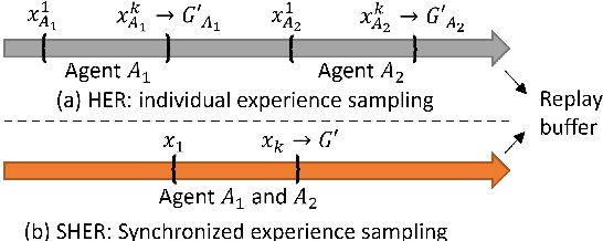 Figure 3 for A Multi-Agent Approach for Adaptive Finger Cooperation in Learning-based In-Hand Manipulation